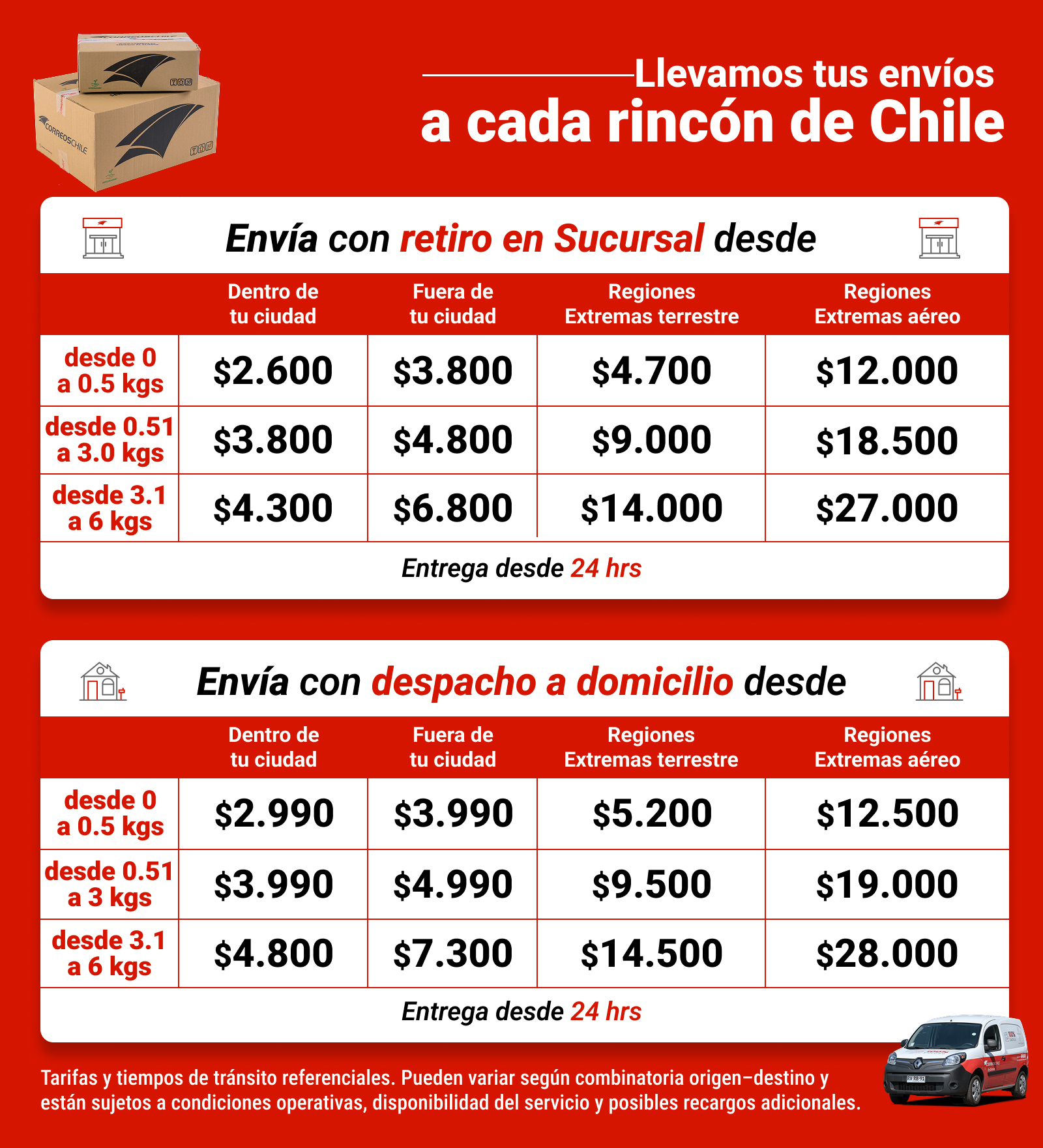 Imagen Modal