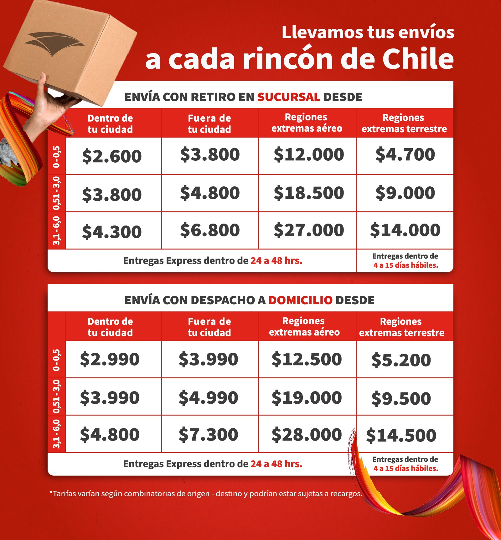 Imagen Modal